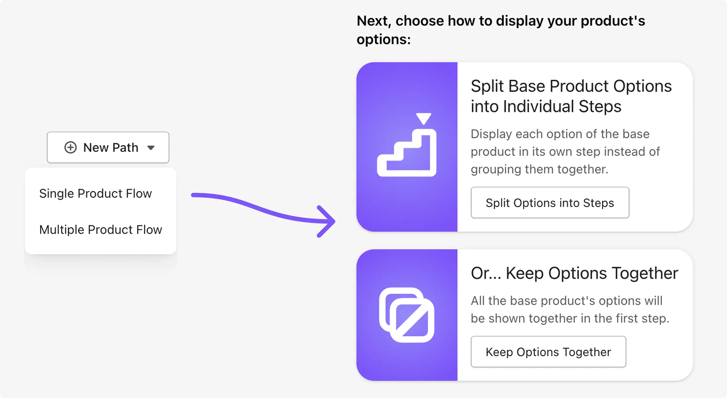 Shopify admin page showing the selection between single product flow and multiple product flow when creating a new path
